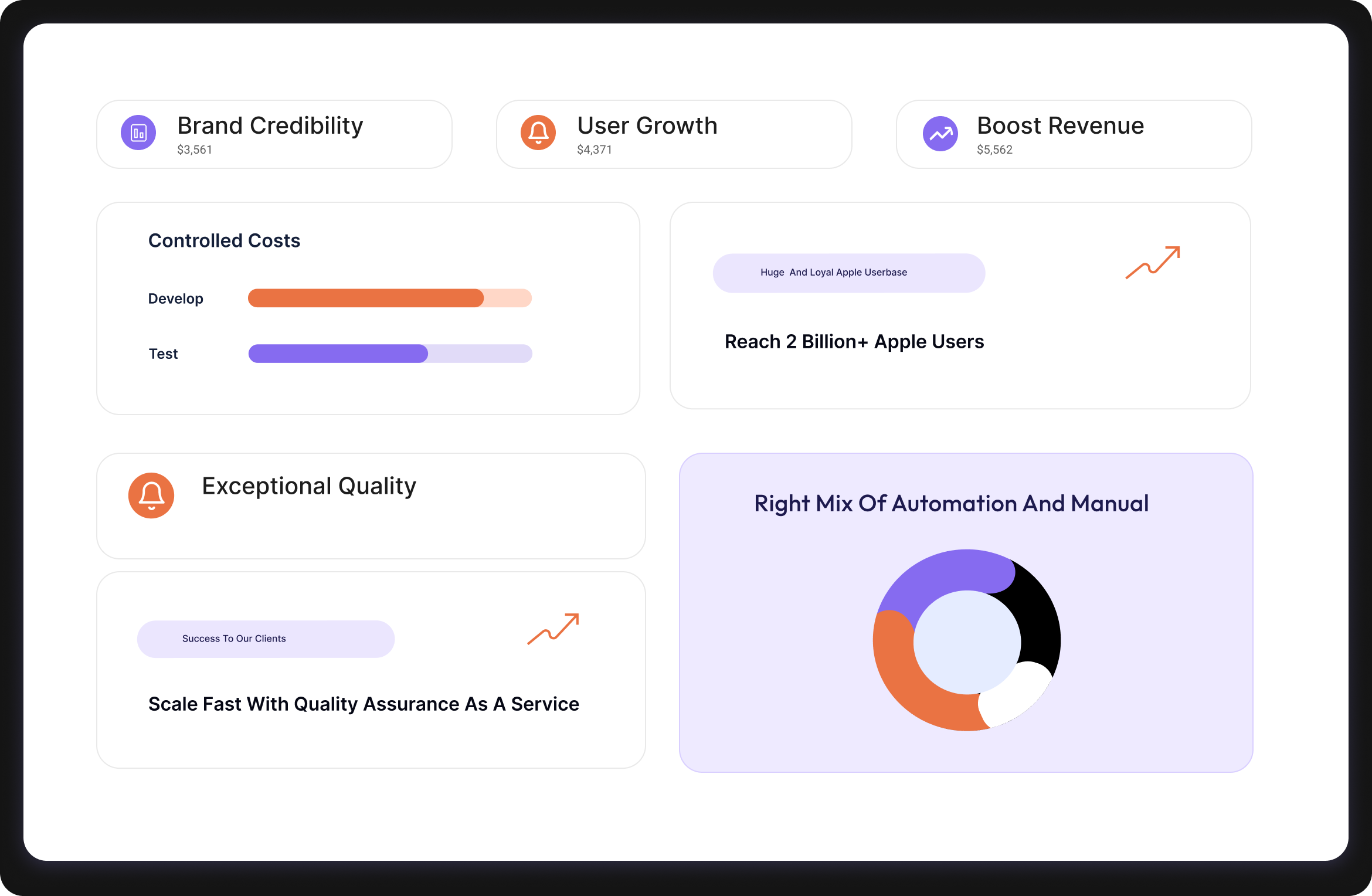 Populosft Value Proposition, Brand Credibility, User Growth, Revenue Growth, Exceptional Quality, Controlled Costs