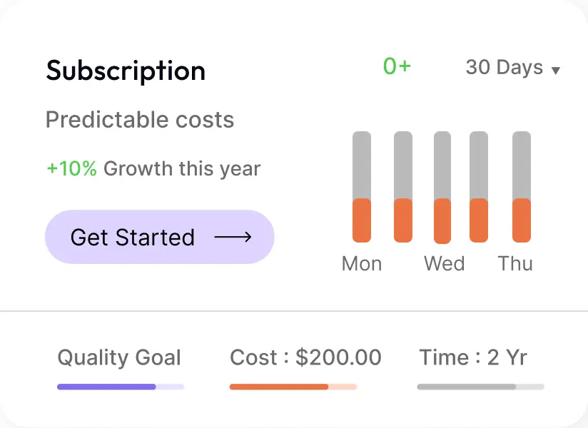 A graph showing fixed costs, an advantage of subscriptions.